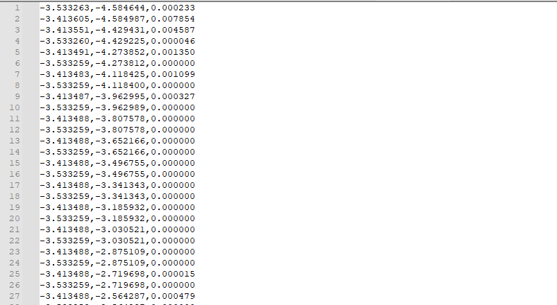 Delaunay Triangulation point cloud input