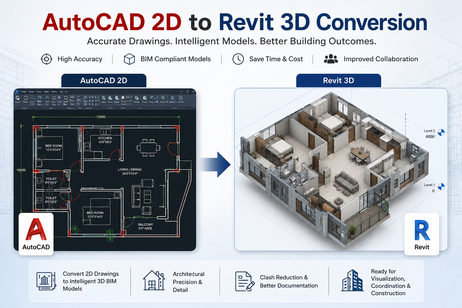 AutoCAD 2D to Revit 3D Conversion