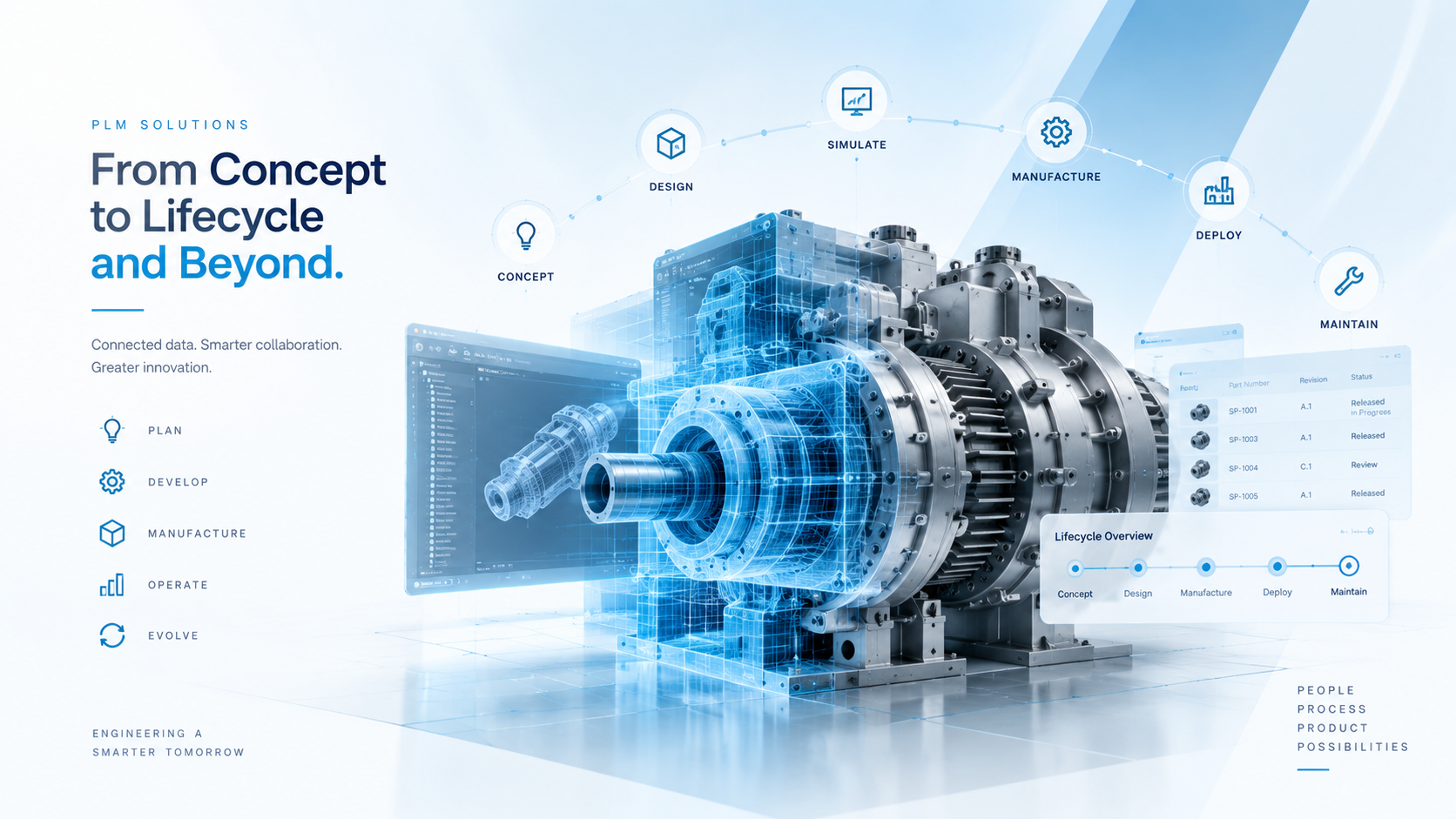 PLM Solutions visualization