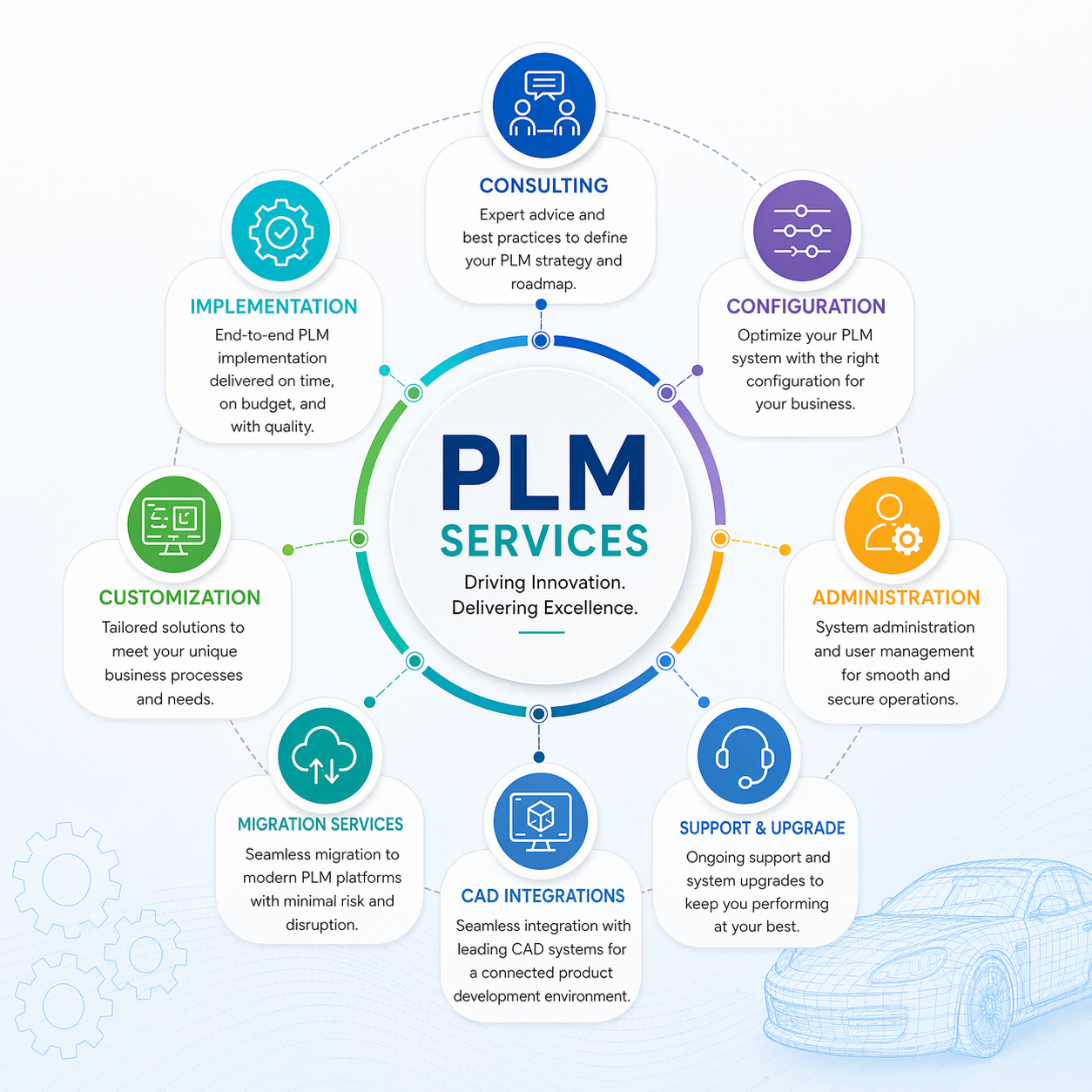 Plm Email PLM Administration and Support Services - Spirangle Technologies